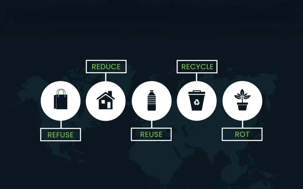 How to Achieve Zero Waste Goals with Deposit Management Systems?