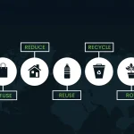 How to Achieve Zero Waste Goals with Deposit Management Systems?