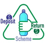 How Ready Is Your Company for Mandatory Deposit Return Systems?