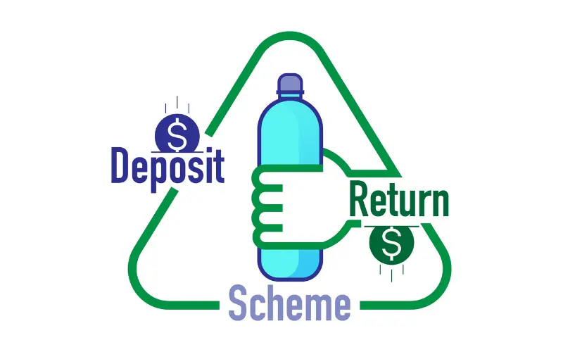 How Ready Is Your Company for Mandatory Deposit Return Systems?