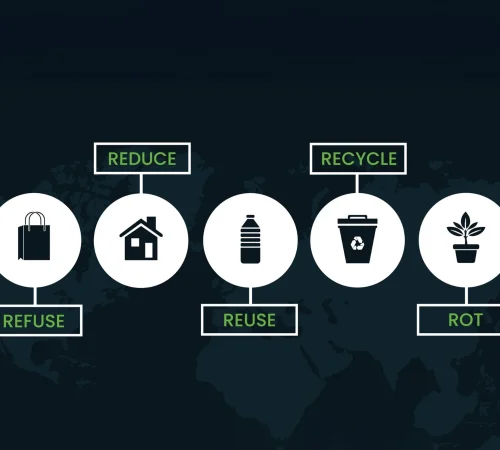 Zero Waste Goals